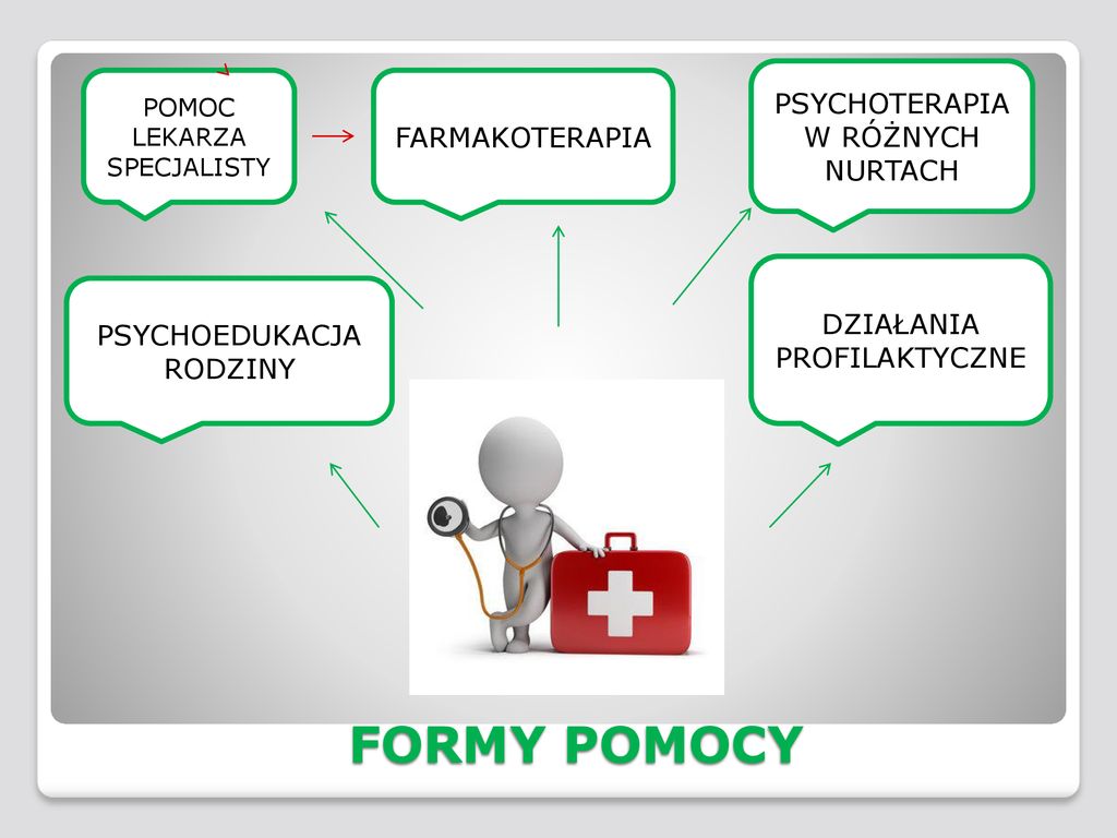 Objawy Depresji U Dzieci I M Odzie Y Formy Pomocy Ppt Pobierz